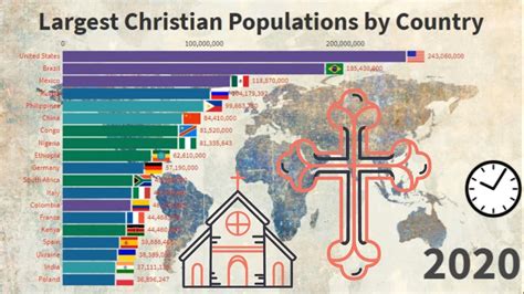 10 Countries where Christian Population will Increase the Most by .